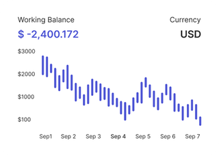 Professional traders analyzing financial markets on Portal Investorio